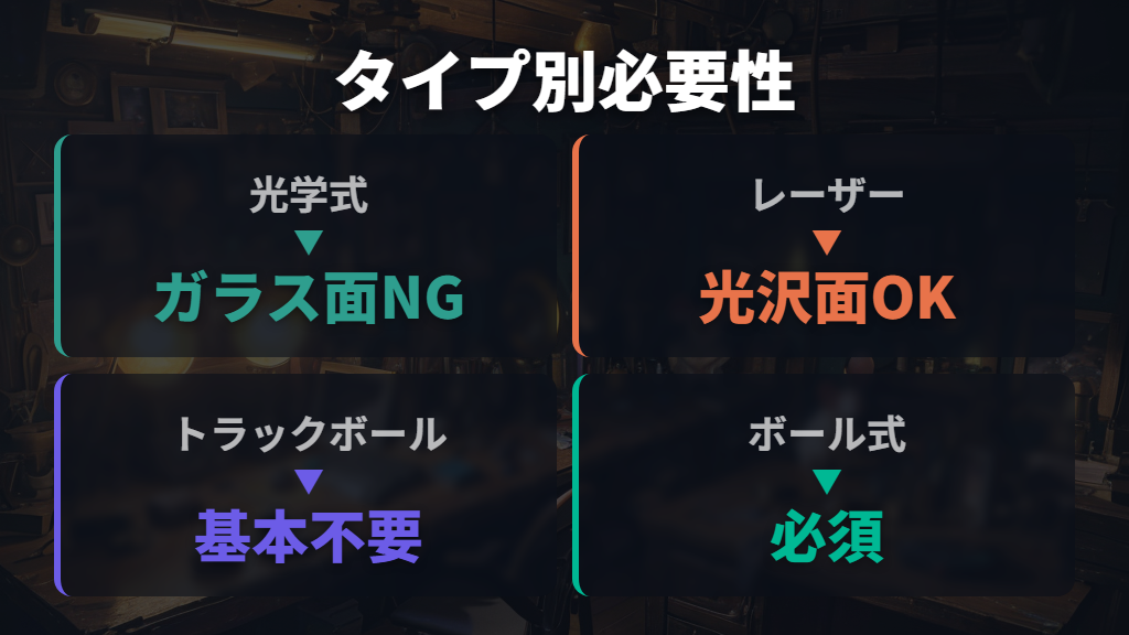 マウスのタイプ別に見るマウスパッドの必要性