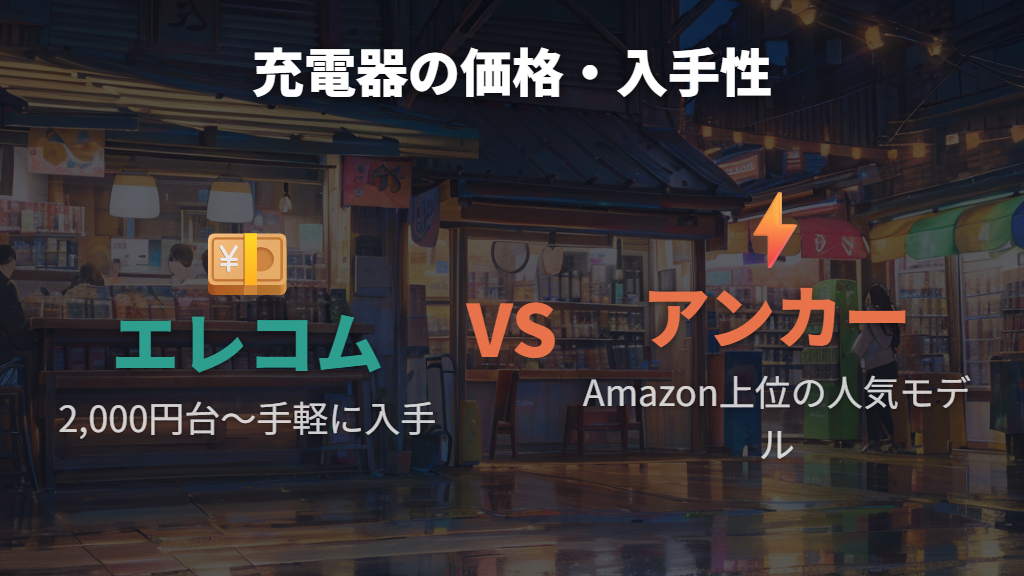 充電器の価格帯と入手のしやすさを比較（エレコム vs アンカー）