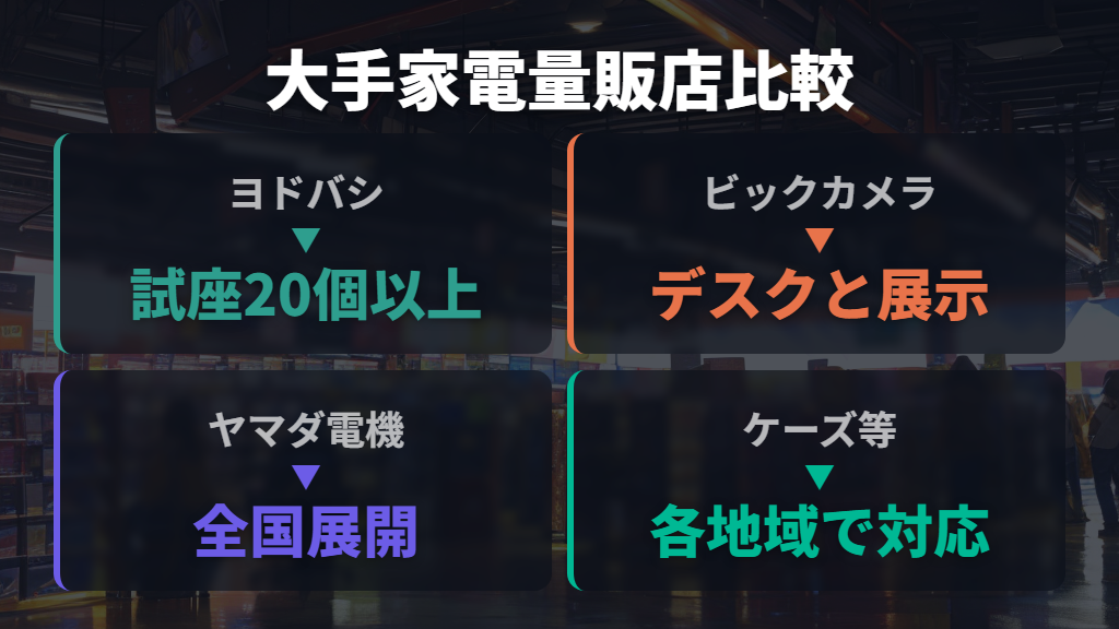 ヨドバシカメラ・ビックカメラ・ヤマダ電機でゲーミングチェアを試座する