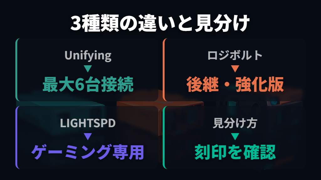UnifyingとLogi Bolt、LIGHTSPEEDの3種類の違いと見分け方