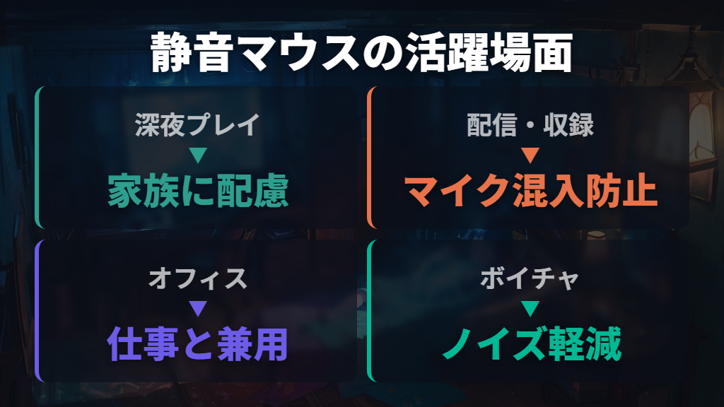 深夜プレイ・配信・オフィス兼用—静音ゲーミングマウスが役立つシーンとメリット・デメリット