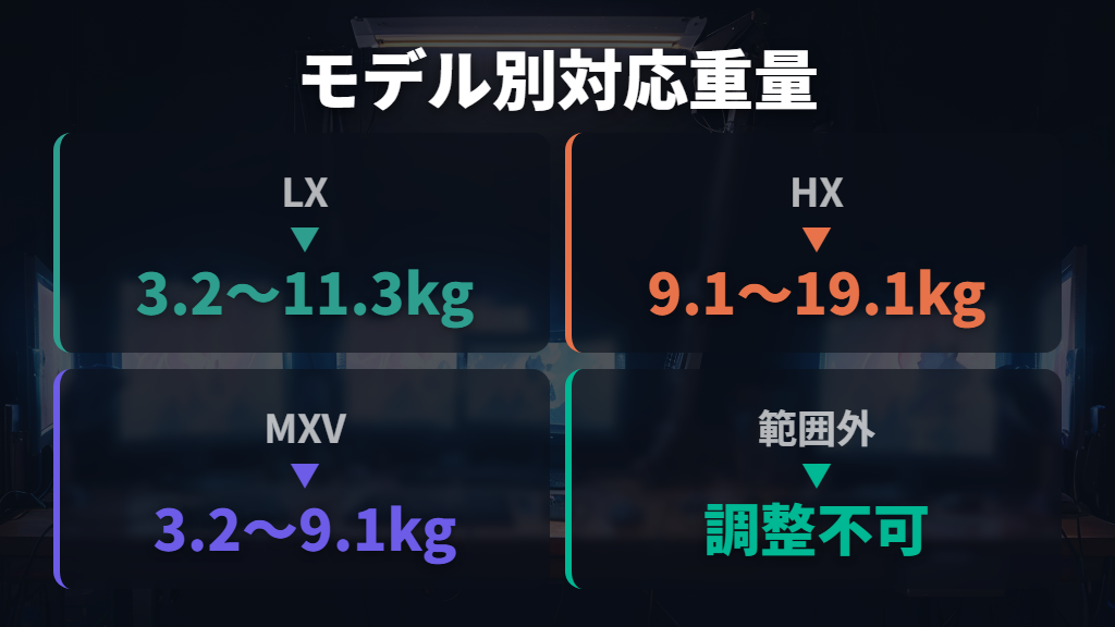 対応重量の範囲外では調整しても解決できない