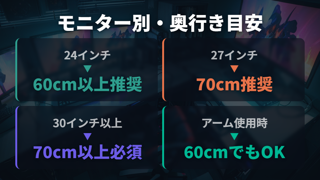 モニターサイズから考えるゲーミングデスクの奥行き目安——27インチなら何cm？