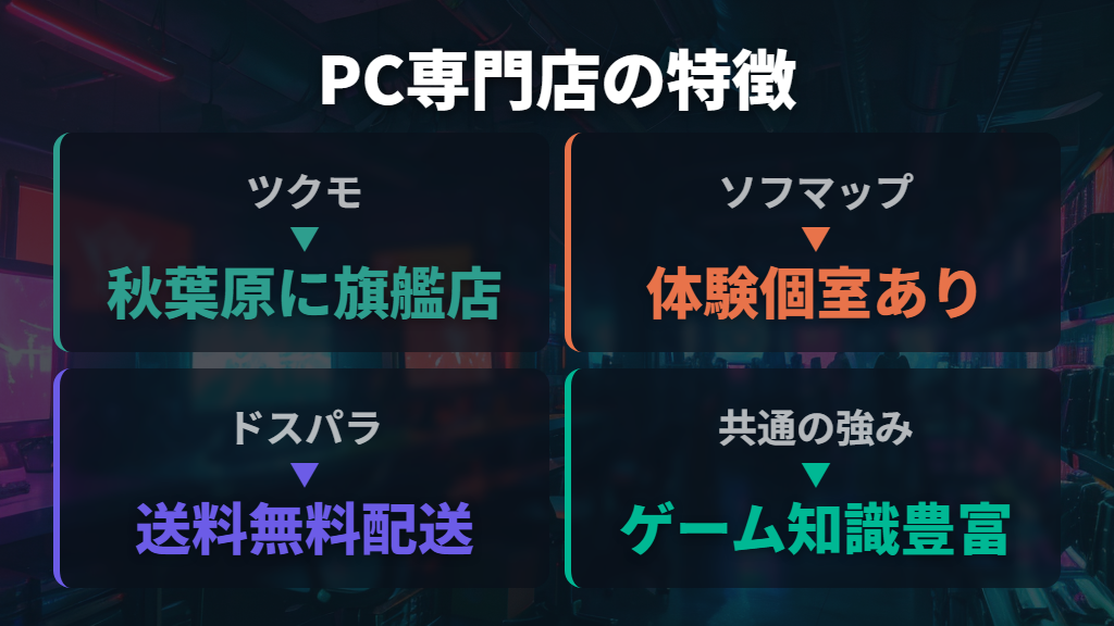 PC専門店（ツクモ・ソフマップ・ドスパラ）でゲーミングチェアを選ぶメリット