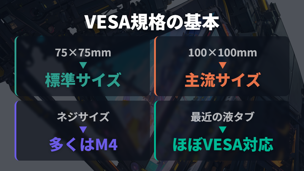 取り付け前に確認したいVESA規格の基本
