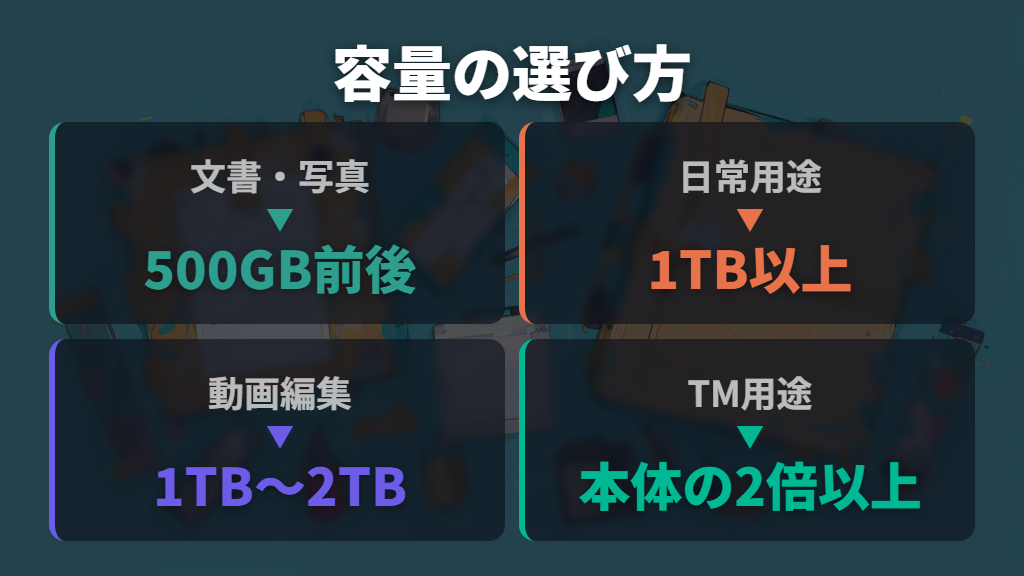 用途別の容量選び・耐久性・フォーマット形式の基本