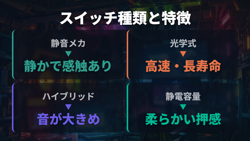 静音性を左右するスイッチの種類と特徴—Omron SilentからKailh、静電容量無接点方式まで