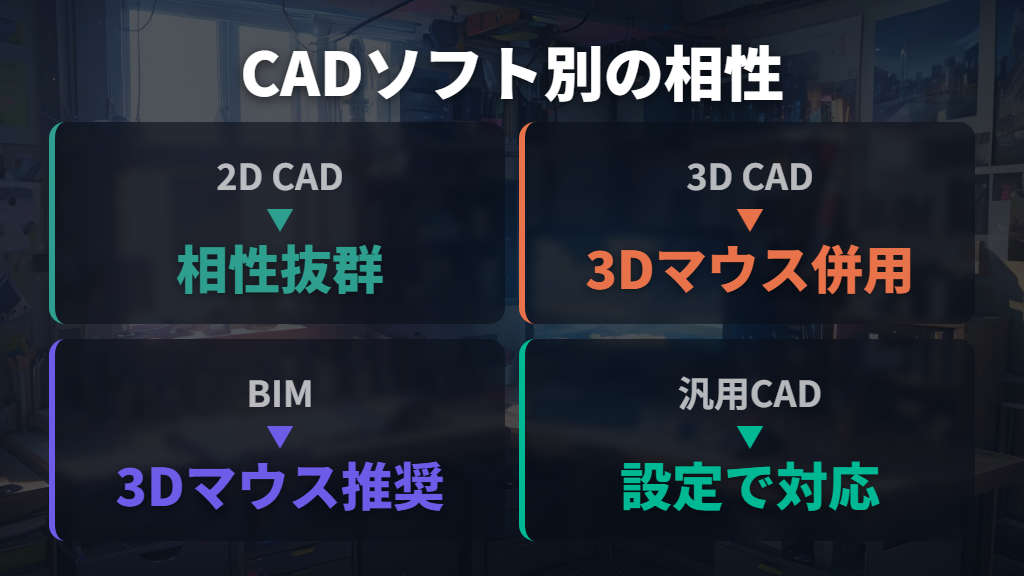 CADソフト別のトラックボール相性（2D・3D・BIM）
