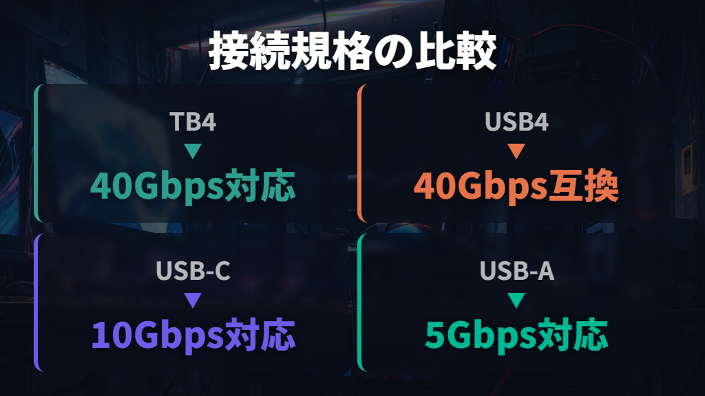 Thunderbolt・USB-C・USB-Aの接続規格とデスク用途での選び方