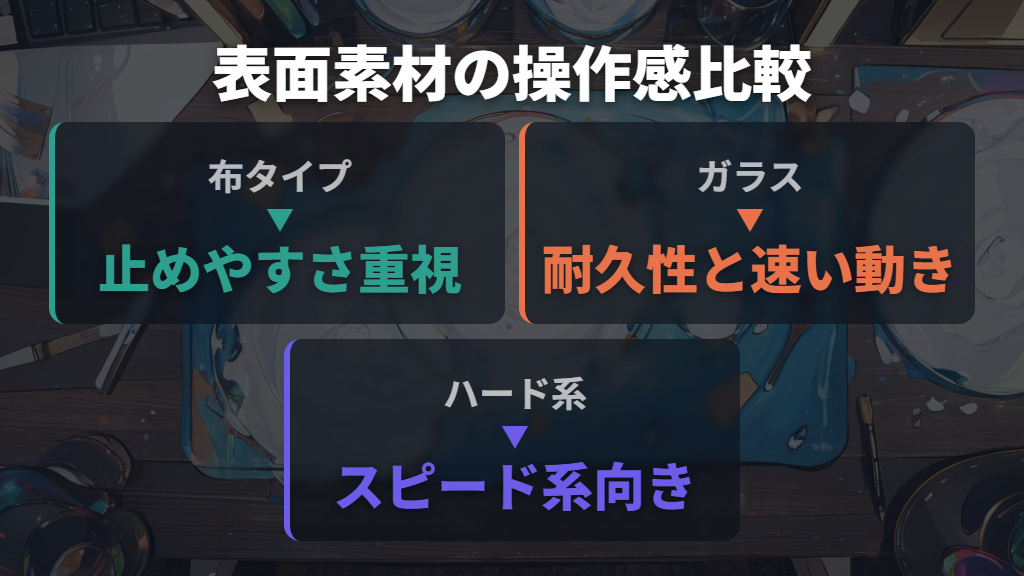 表面素材で変わる操作感：布・ガラス・ハードタイプを比較する