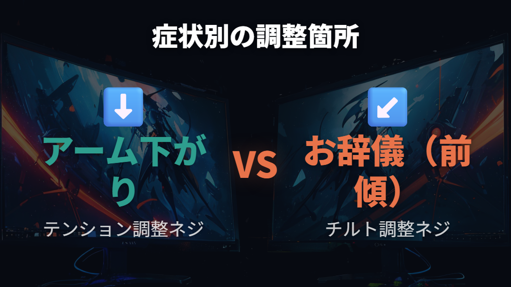 モニターがお辞儀（前傾）する場合のチルト調整方法