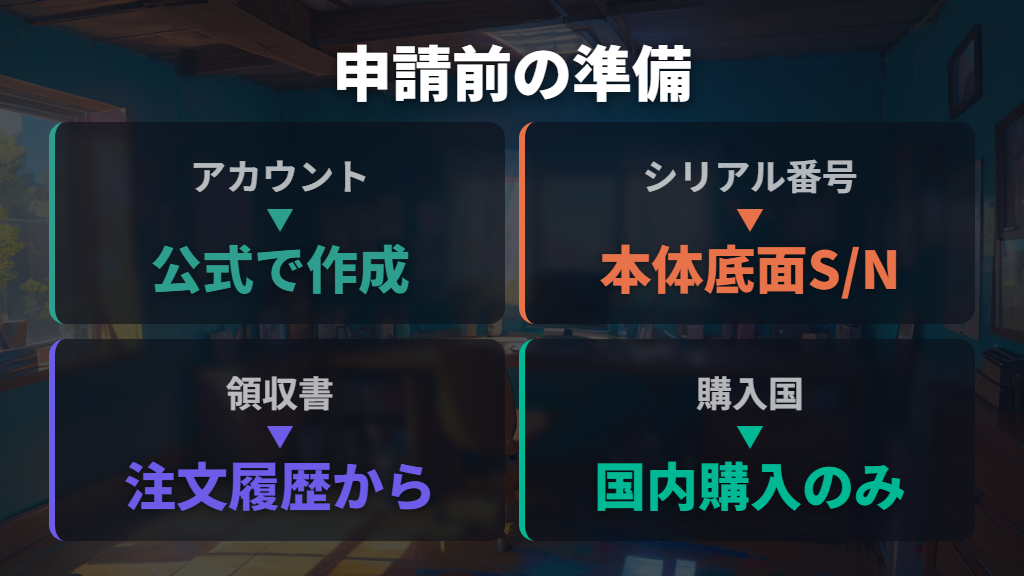 保証申請前に確認すること｜購入先の条件と必要書類の準備