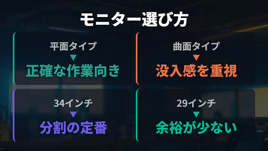 曲面・平面・サイズで選ぶ画面分割向きウルトラワイドモニター