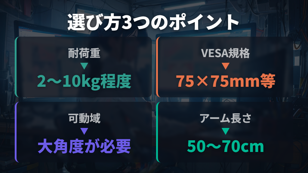 耐荷重・VESA規格・可動域の選び方チェックポイント