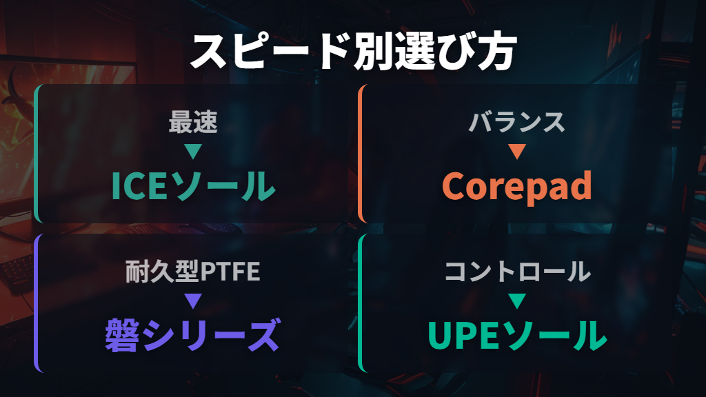 FPSゲーマー向けおすすめソールとスピード別の選び方