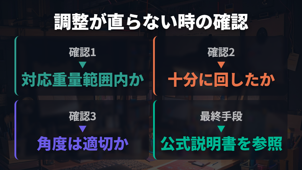 調整しても直らないときのチェックポイントと説明書の入手方法