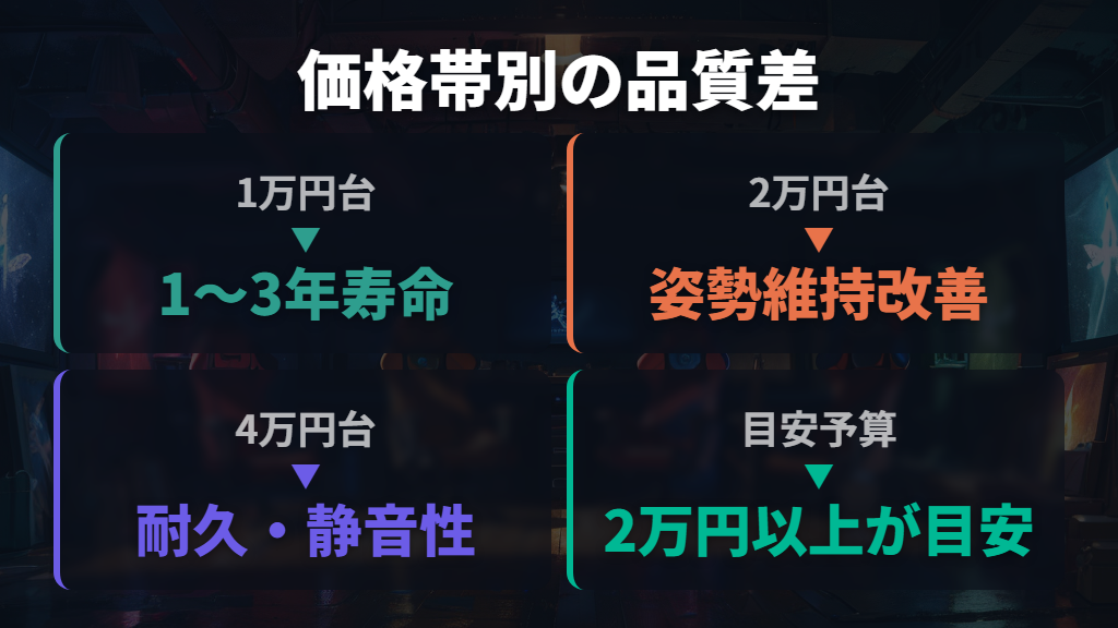 価格帯ごとの品質差を把握して後悔しない予算の決め方