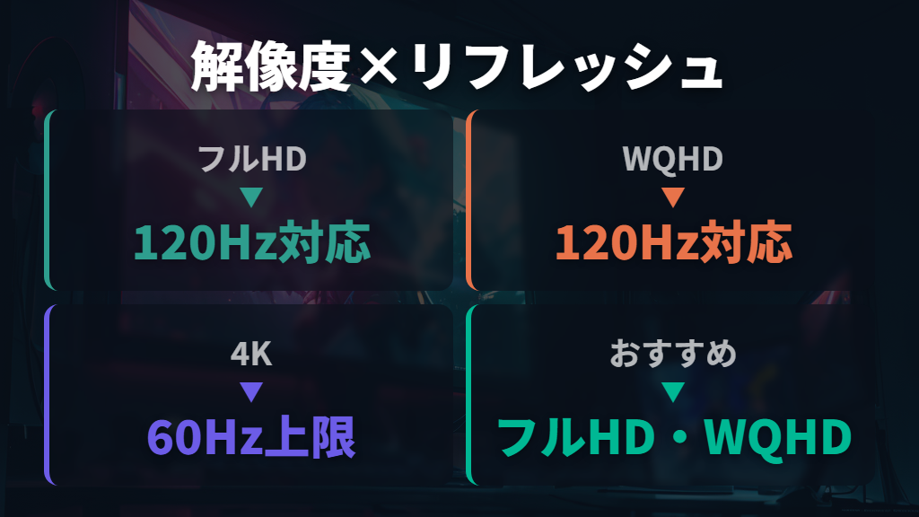 Switch2の映像を活かす解像度と120Hzリフレッシュレートの選び方