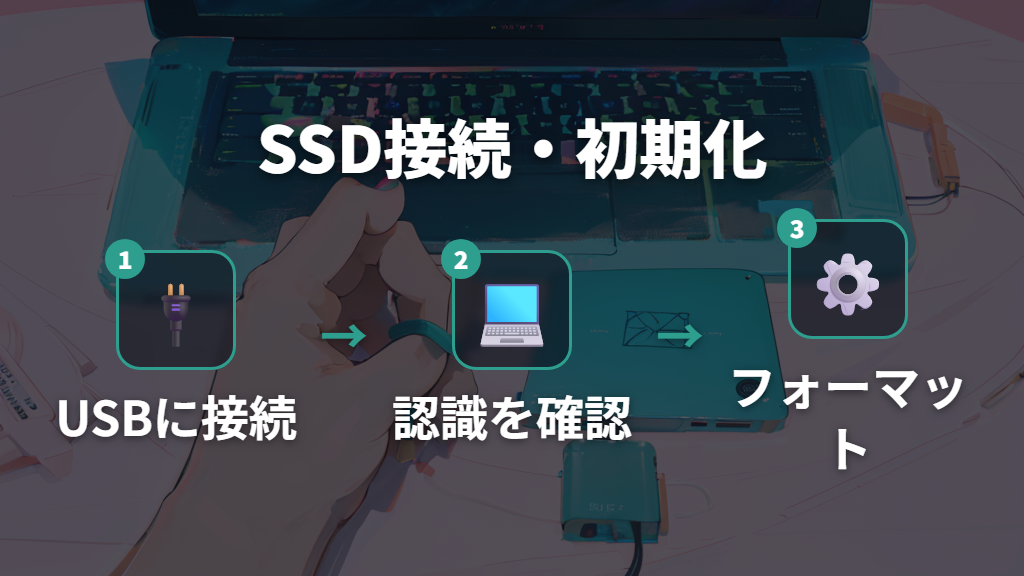 MacBook Airへの外付けSSD接続と初期化の手順