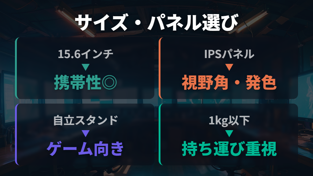 画面サイズ・IPSパネル・スタンドタイプで選ぶポイント