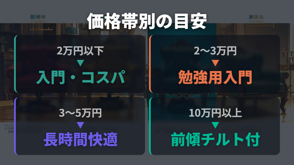 価格帯別の特徴と勉強用ゲーミングチェアの予算目安