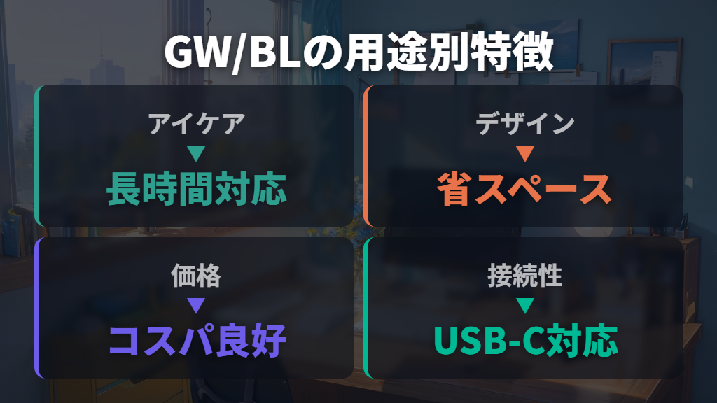 GW/BLシリーズの評判（ビジネス・テレワーク向け）