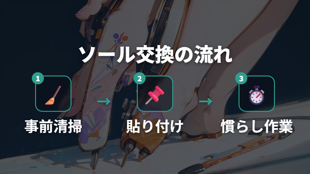 ソールの貼り方・交換タイミングと摩耗を防ぐ注意点