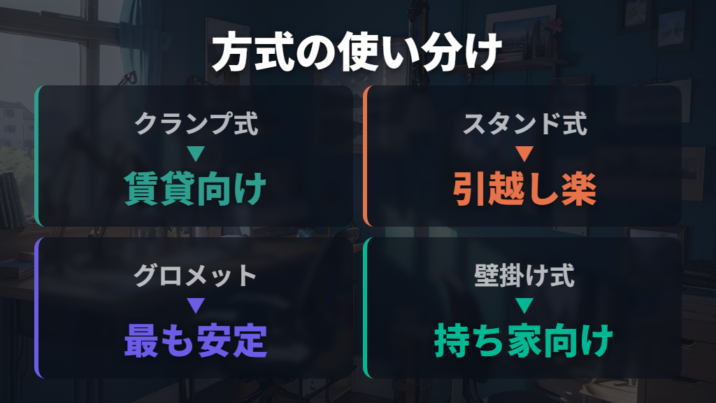 クランプ式以外の選択肢：スタンド式・グロメット式・壁掛け式の使い分け