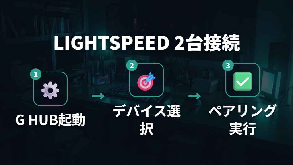Logicool G HUBで1つのLIGHTSPEEDレシーバーにマウスとロジクールキーボードを接続する方法