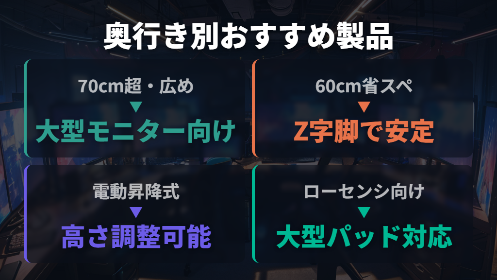 奥行き別のおすすめゲーミングデスク——サイズの特徴と代表製品