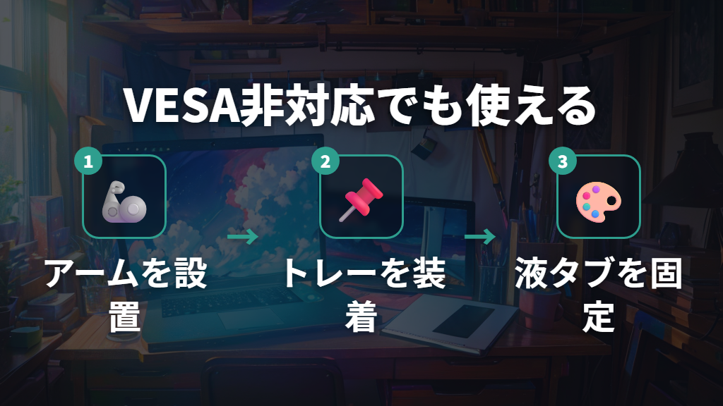 VESA非対応の液タブにモニターアームを取り付ける方法