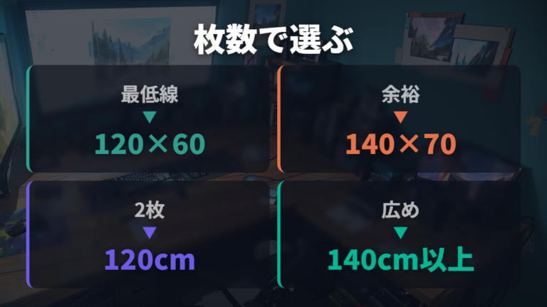 モニター枚数で選ぶ幅の目安を先に決める