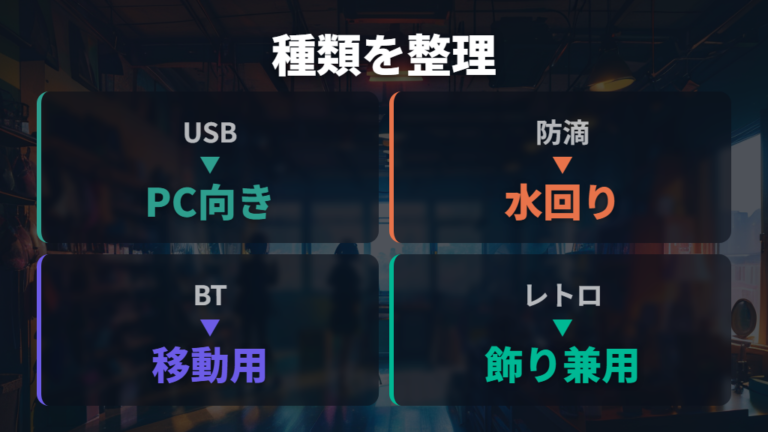 ダイソーのPCスピーカーの種類をまず整理する