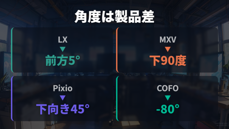 下向きにできるチルト角度は製品ごとに違う