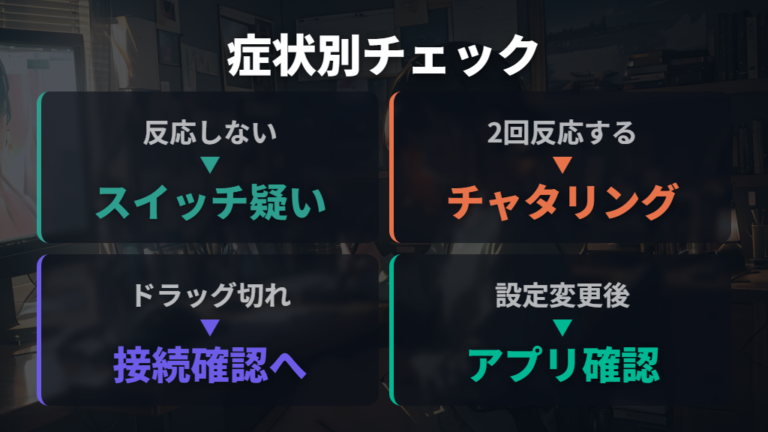 クリック不良の症状例から故障と設定ミスを見分ける