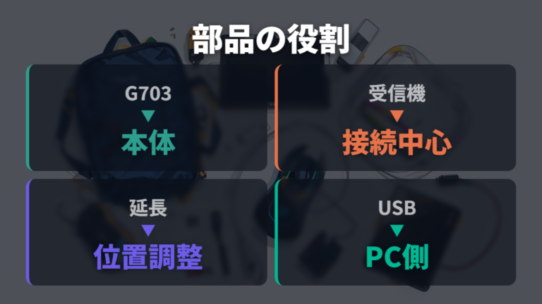 レシーバーと延長アダプターの使い方を整理する