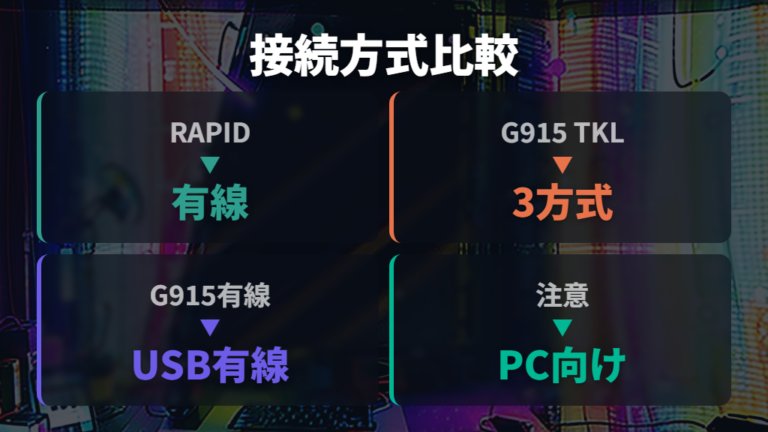 公式仕様で見る接続方式をロジクール製品別に比較する
