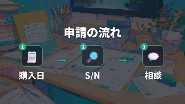 ロジクール保証申請の流れを順番に押さえる