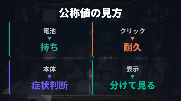 メーカー公称寿命の見方は電池寿命とクリック耐久を分ける