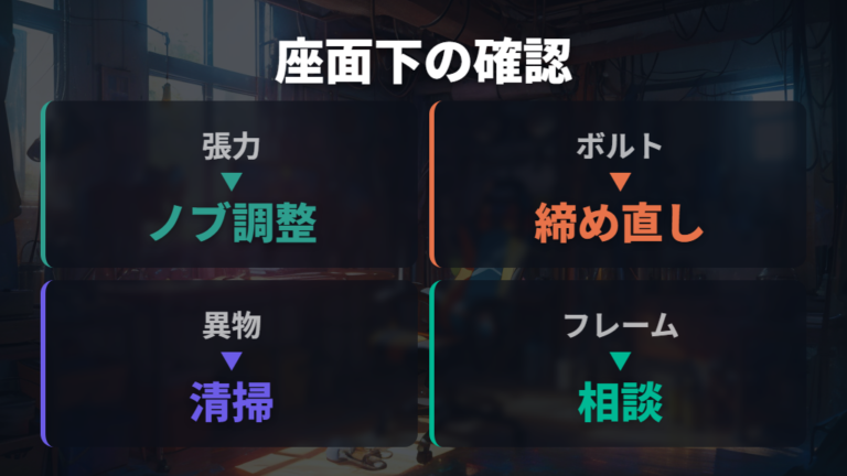 倒れないときの故障箇所は座面下から順番に確認する
