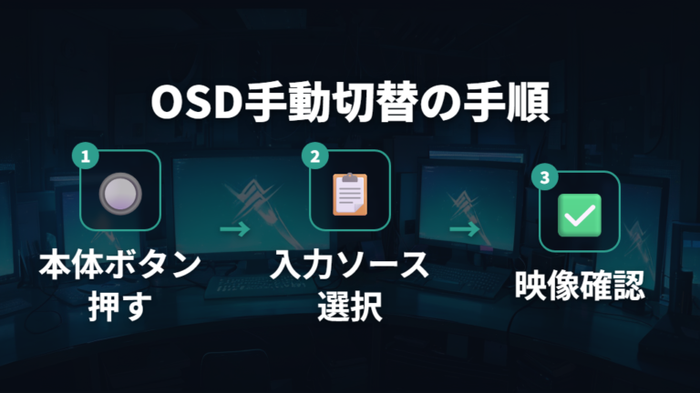 OSDメニューからの手動切替と自動切換え設定