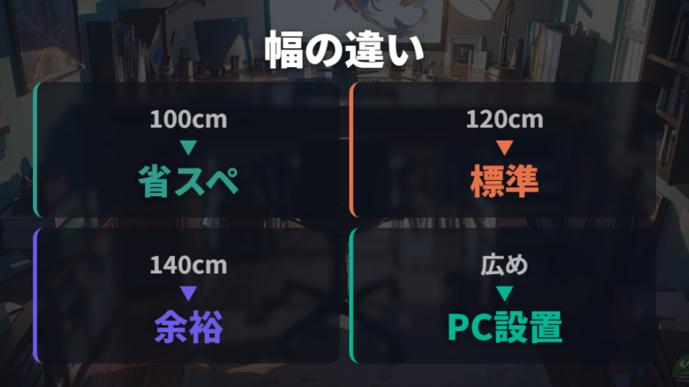幅100cmと120cmと140cmの違いを比較する