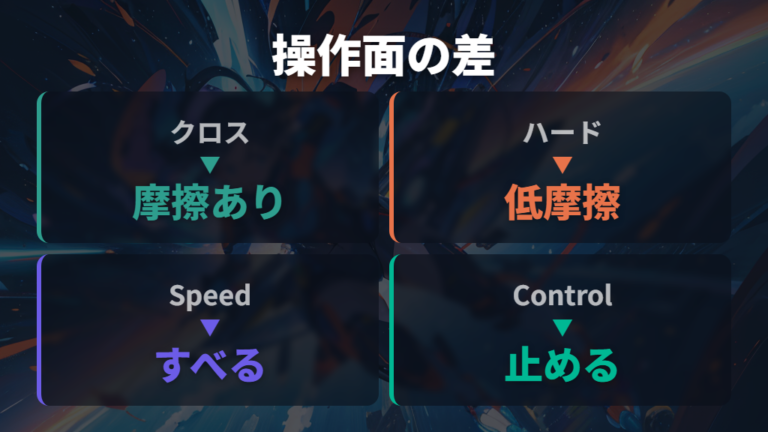 滑りや止めやすさの違いを操作面から見る