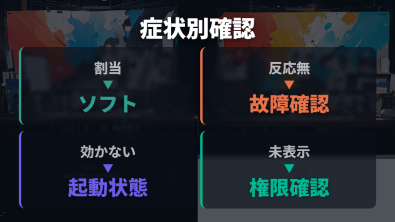 設定できない主な原因を症状別に切り分ける