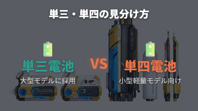 単三・単四の違いとロジクールマウス電池単4の選び方