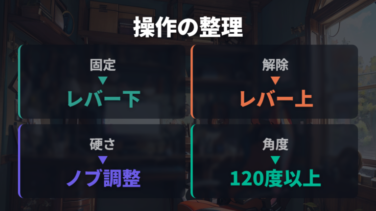 ロッキング固定と解除の違いを表で整理する