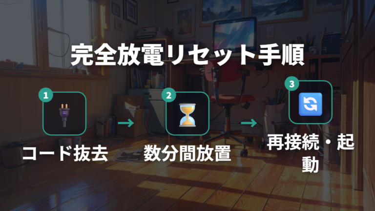 電源コード抜去による静電気放電リセット