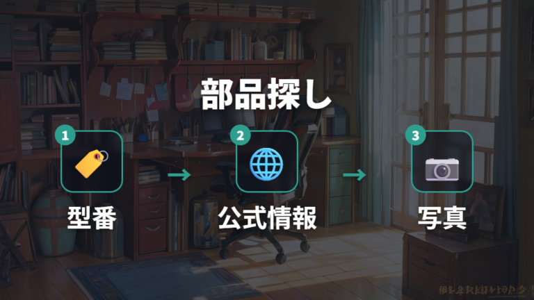 交換できるリクライニング部品はメーカー供給を先に探す