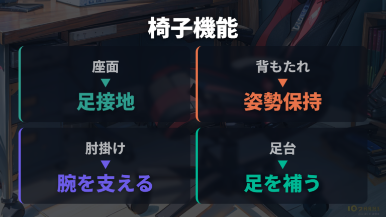 椅子と机に合わせる調整法をオフィスチェア機能で比較する