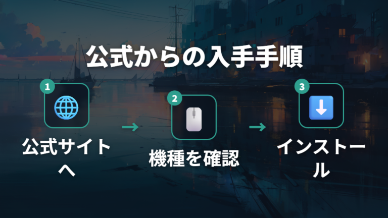公式サポートからのロジクールマウス設定ダウンロード手順